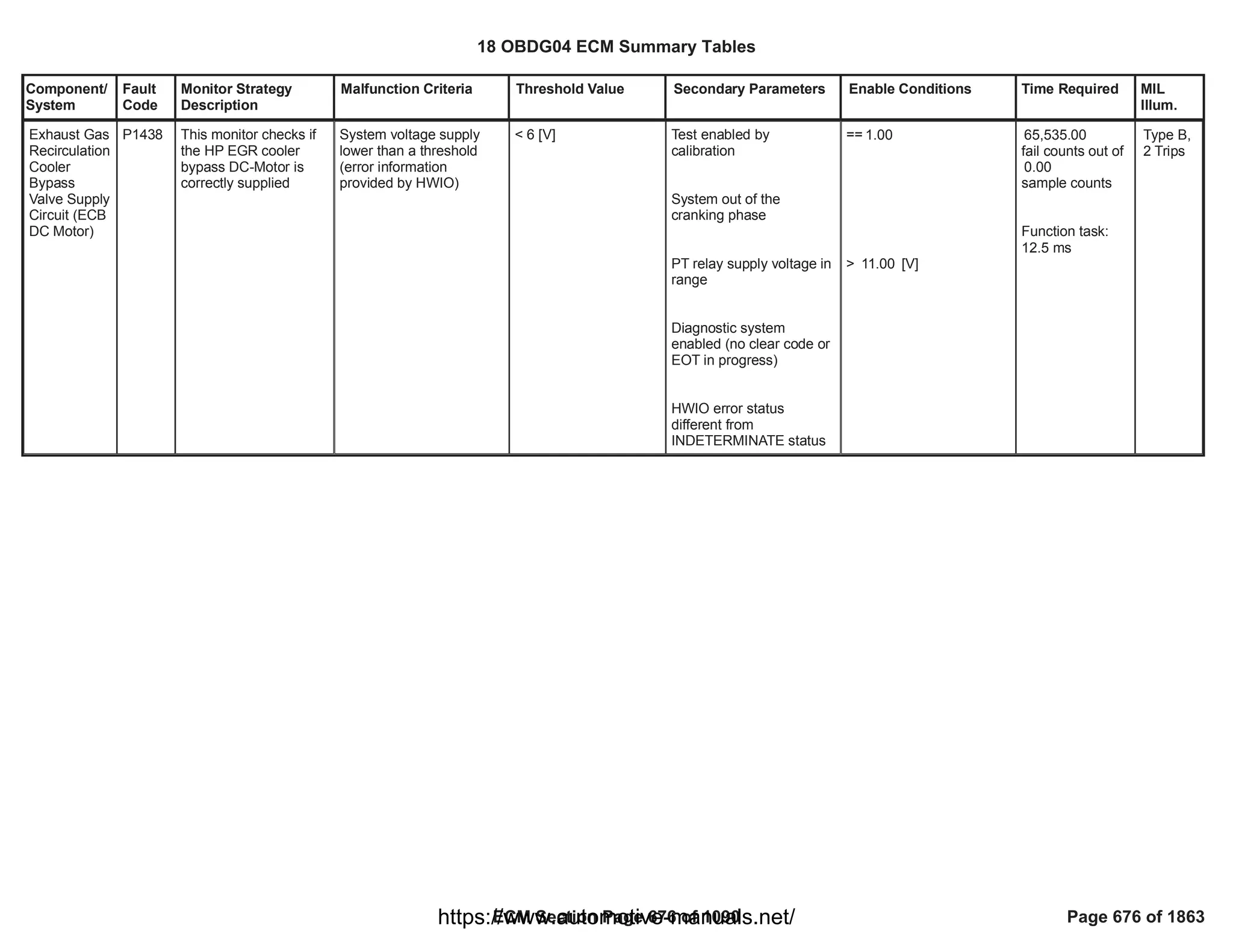 Component/
System
Fault
Code
Monitor Strategy
Description
Malfunction Criteria Threshold Value Secondary Parameters Enable Conditions Time Required MIL
Illum.
Exhaust Gas
Recirculation
Cooler
Bypass
Valve Supply
Circuit (ECB
DC Motor)
P1438 This monitor checks if
the HP EGR cooler
bypass DC-Motor is
correctly supplied
System voltage supply
lower than a threshold
(error information
provided by HWIO)
< 6 [V] Test enabled by
calibration
System out of the
cranking phase
PT relay supply voltage in
range
Diagnostic system
enabled (no clear code or
EOT in progress)
HWIO error status
different from
INDETERMINATE status
== 1.00
> [V]
11.00
65,535.00
fail counts out of
0.00
sample counts
Function task:
12.5 ms
Type B,
2 Trips
18 OBDG04 ECM Summary Tables
ECM Section Page 676 of 1090 Page 676 of 1863
https://www.automotive-manuals.net/
 