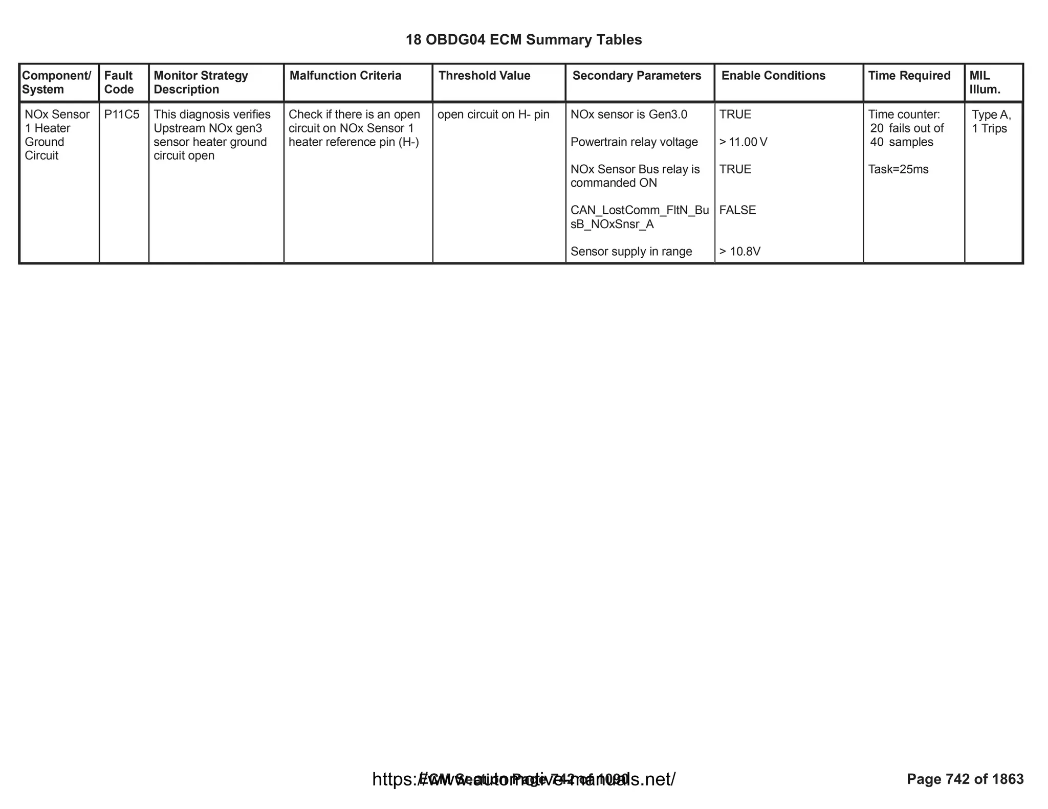 Component/
System
Fault
Code
Monitor Strategy
Description
Malfunction Criteria Threshold Value Secondary Parameters Enable Conditions Time Required MIL
Illum.
NOx Sensor
1 Heater
Ground
Circuit
P11C5 This diagnosis verifies
Upstream NOx gen3
sensor heater ground
circuit open
Check if there is an open
circuit on NOx Sensor 1
heater reference pin (H-)
open circuit on H- pin NOx sensor is Gen3.0
Powertrain relay voltage
NOx Sensor Bus relay is
commanded ON
CAN_LostComm_FltN_Bu
sB_NOxSnsr_A
Sensor supply in range
TRUE
> V
11.00
TRUE
FALSE
> 10.8V
Time counter:
fails out of
20
samples
40
Task=25ms
Type A,
1 Trips
18 OBDG04 ECM Summary Tables
ECM Section Page 742 of 1090 Page 742 of 1863
https://www.automotive-manuals.net/
 