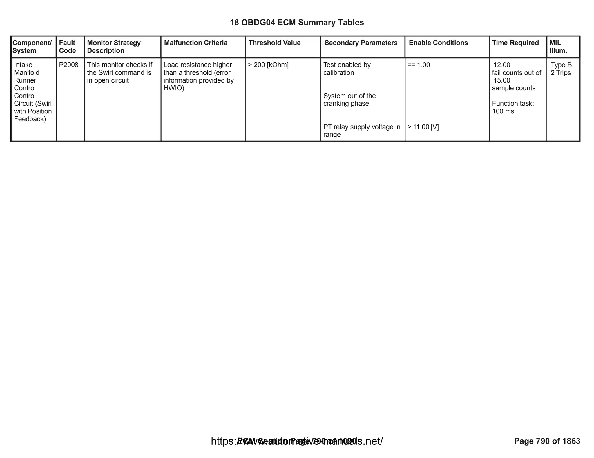 Component/
System
Fault
Code
Monitor Strategy
Description
Malfunction Criteria Threshold Value Secondary Parameters Enable Conditions Time Required MIL
Illum.
Intake
Manifold
Runner
Control
Control
Circuit (Swirl
with Position
Feedback)
P2008 This monitor checks if
the Swirl command is
in open circuit
Load resistance higher
than a threshold (error
information provided by
HWIO)
> 200 [kOhm] Test enabled by
calibration
System out of the
cranking phase
PT relay supply voltage in
range
== 1.00
> [V]
11.00
12.00
fail counts out of
15.00
sample counts
Function task:
100 ms
Type B,
2 Trips
18 OBDG04 ECM Summary Tables
ECM Section Page 790 of 1090 Page 790 of 1863
https://www.automotive-manuals.net/
 