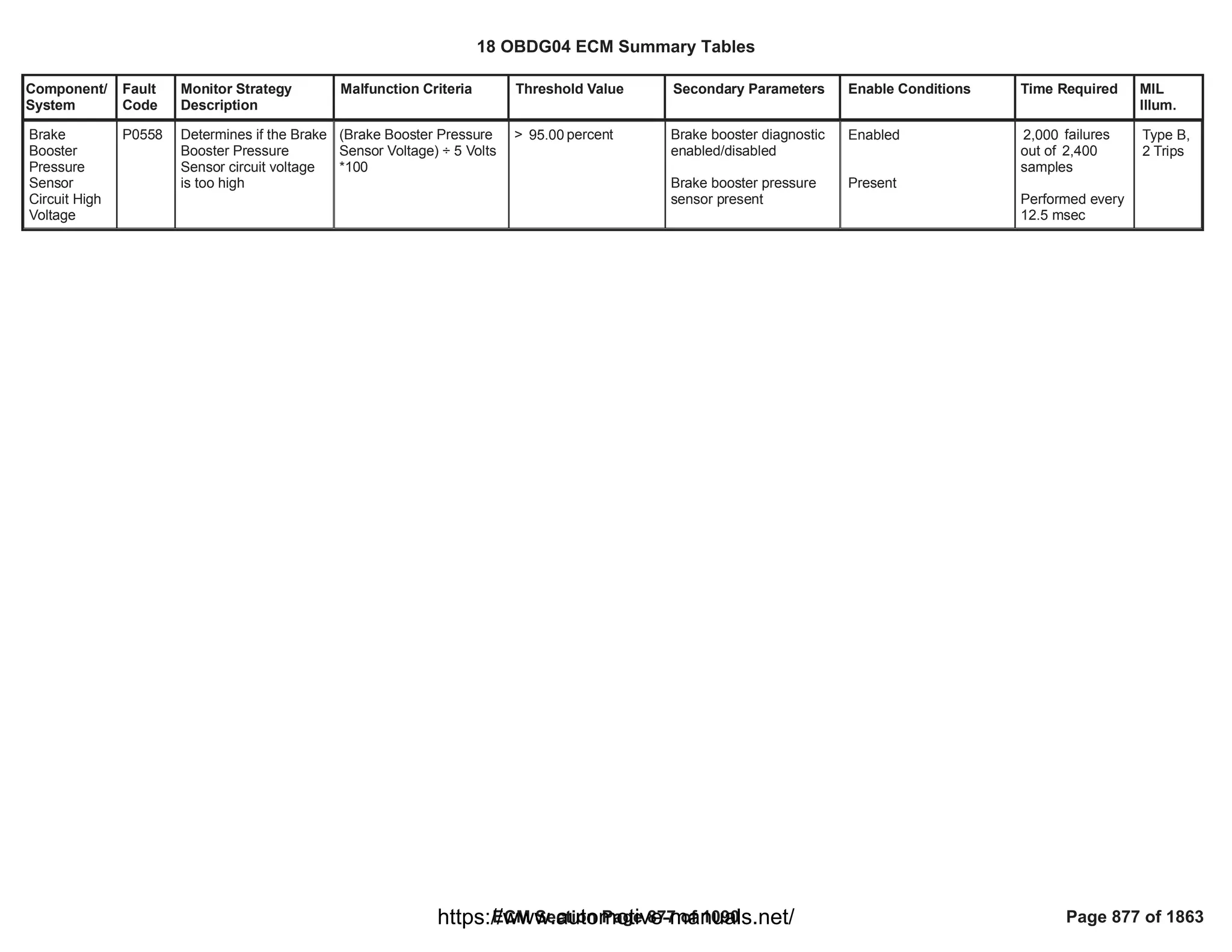 Component/
System
Fault
Code
Monitor Strategy
Description
Malfunction Criteria Threshold Value Secondary Parameters Enable Conditions Time Required MIL
Illum.
Brake
Booster
Pressure
Sensor
Circuit High
Voltage
P0558 Determines if the Brake
Booster Pressure
Sensor circuit voltage
is too high
(Brake Booster Pressure
Sensor Voltage) ÷ 5 Volts
*100
> percent
95.00 Brake booster diagnostic
enabled/disabled
Brake booster pressure
sensor present
Enabled
Present
failures
2,000
out of 2,400
samples
Performed every
12.5 msec
Type B,
2 Trips
18 OBDG04 ECM Summary Tables
ECM Section Page 877 of 1090 Page 877 of 1863
https://www.automotive-manuals.net/
 