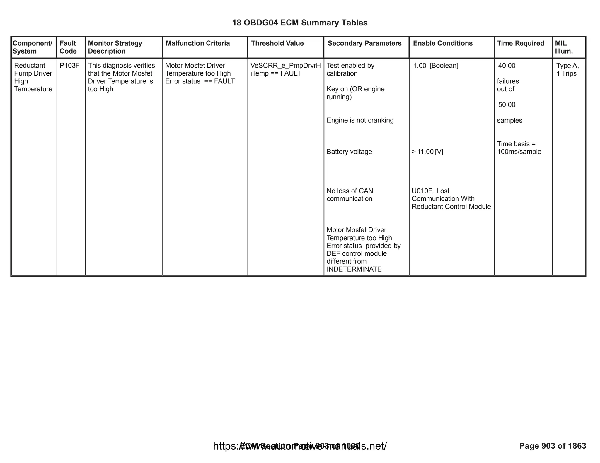 Component/
System
Fault
Code
Monitor Strategy
Description
Malfunction Criteria Threshold Value Secondary Parameters Enable Conditions Time Required MIL
Illum.
Reductant
Pump Driver
High
Temperature
P103F This diagnosis verifies
that the Motor Mosfet
Driver Temperature is
too High
Motor Mosfet Driver
Temperature too High
Error status == FAULT
VeSCRR_e_PmpDrvrH
iTemp == FAULT
Test enabled by
calibration
Key on (OR engine
running)
Engine is not cranking
Battery voltage
No loss of CAN
communication
Motor Mosfet Driver
Temperature too High
Error status provided by
DEF control module
different from
INDETERMINATE
[Boolean]
1.00
> [V]
11.00
U010E, Lost
Communication With
Reductant Control Module
40.00
failures
out of
50.00
samples
Time basis =
100ms/sample
Type A,
1 Trips
18 OBDG04 ECM Summary Tables
ECM Section Page 903 of 1090 Page 903 of 1863
https://www.automotive-manuals.net/
 