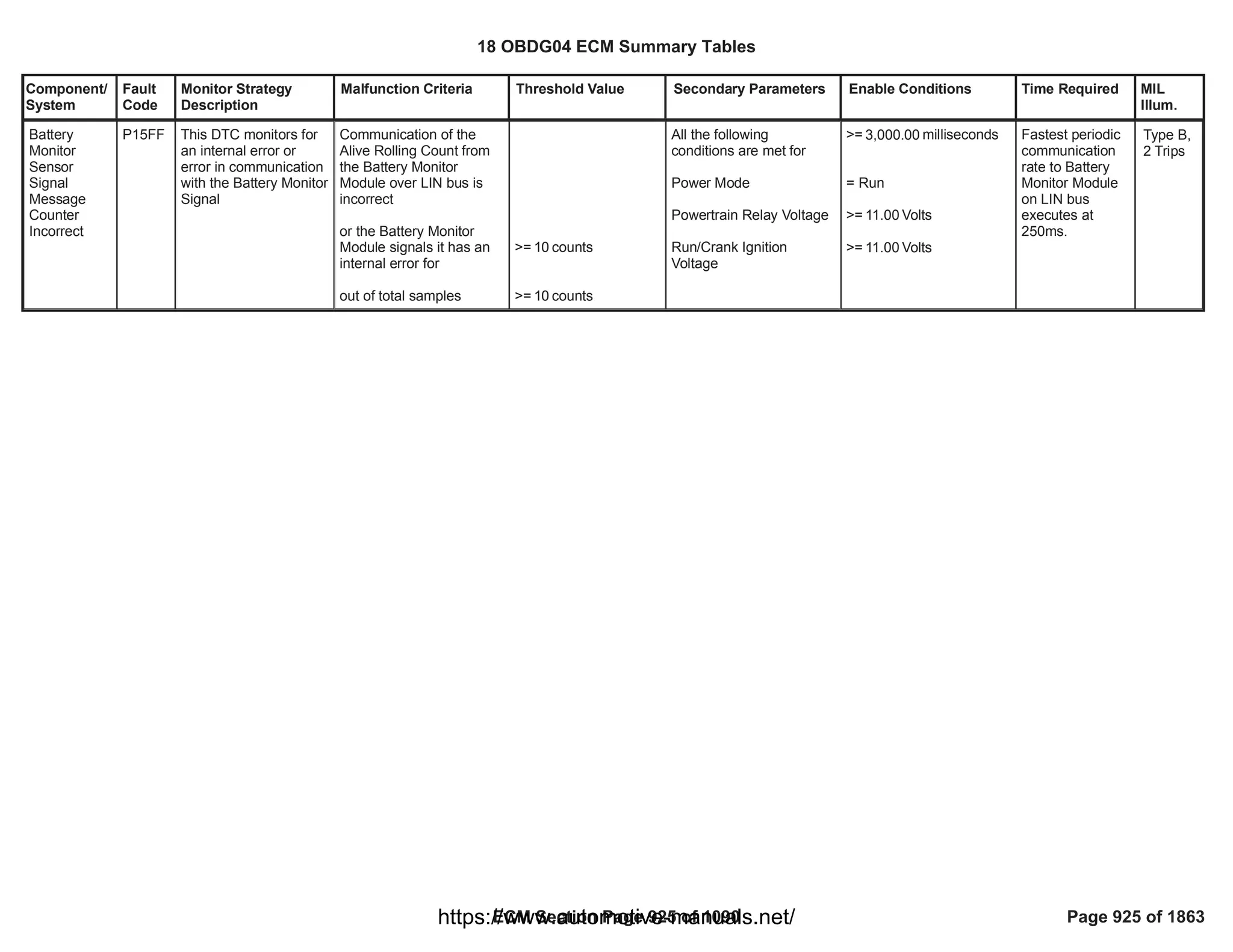 Component/
System
Fault
Code
Monitor Strategy
Description
Malfunction Criteria Threshold Value Secondary Parameters Enable Conditions Time Required MIL
Illum.
Battery
Monitor
Sensor
Signal
Message
Counter
Incorrect
P15FF This DTC monitors for
an internal error or
error in communication
with the Battery Monitor
Signal
Communication of the
Alive Rolling Count from
the Battery Monitor
Module over LIN bus is
incorrect
or the Battery Monitor
Module signals it has an
internal error for
out of total samples
>= counts
10
>= counts
10
All the following
conditions are met for
Power Mode
Powertrain Relay Voltage
Run/Crank Ignition
Voltage
>= milliseconds
3,000.00
= Run
>= Volts
11.00
>= Volts
11.00
Fastest periodic
communication
rate to Battery
Monitor Module
on LIN bus
executes at
250ms.
Type B,
2 Trips
18 OBDG04 ECM Summary Tables
ECM Section Page 925 of 1090 Page 925 of 1863
https://www.automotive-manuals.net/
 