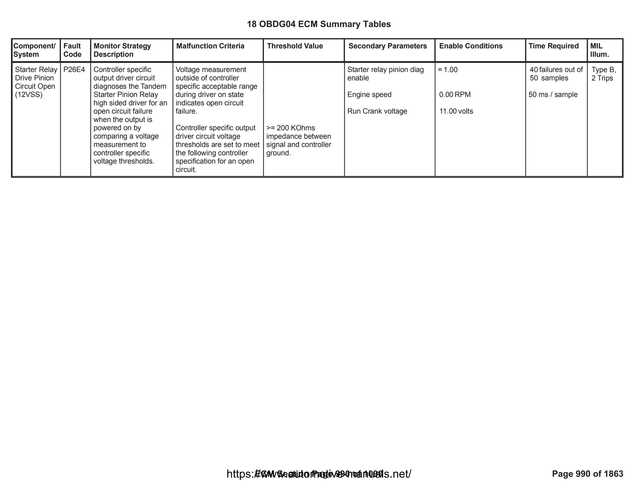18 OBDG04 ECM Summary Tables