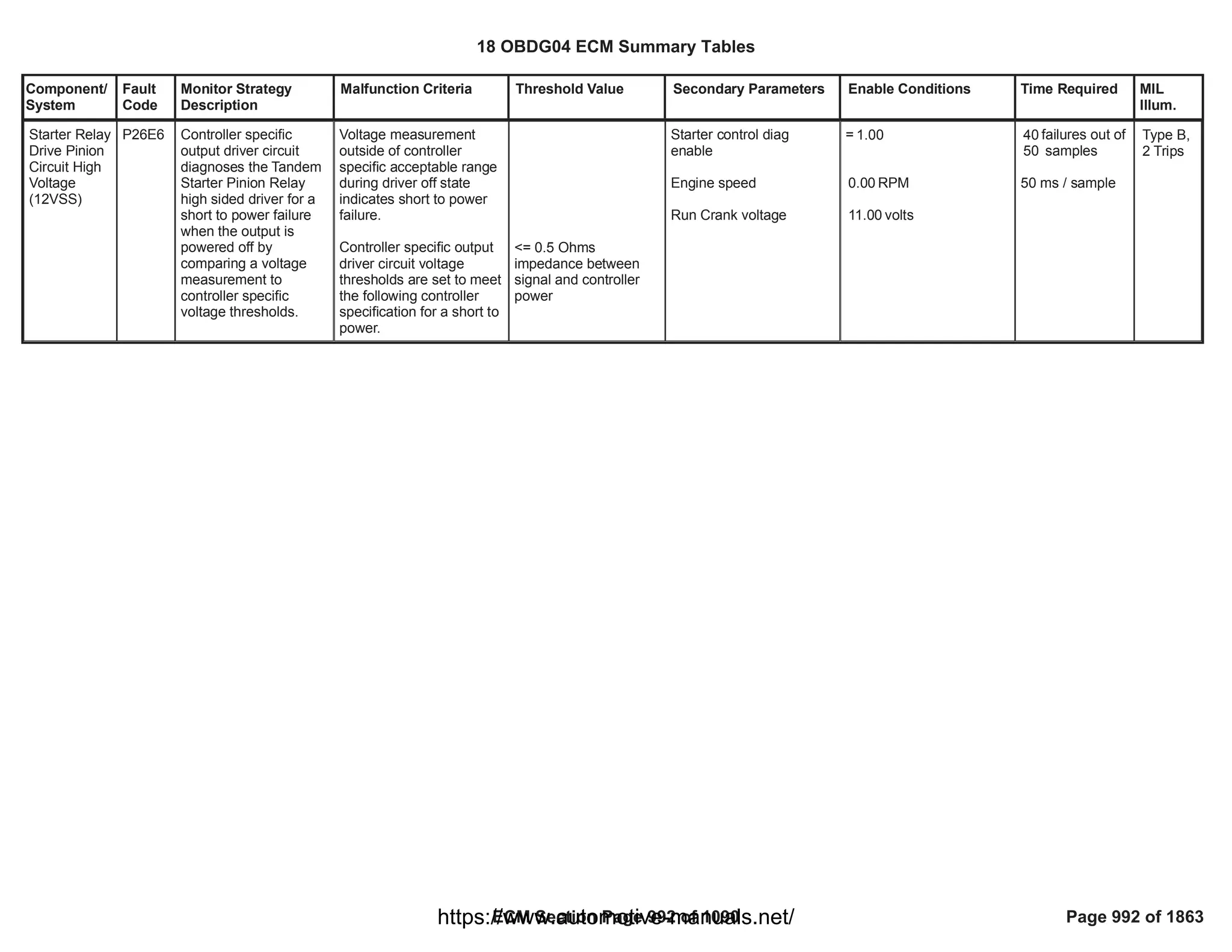 18 OBDG04 ECM Summary Tables