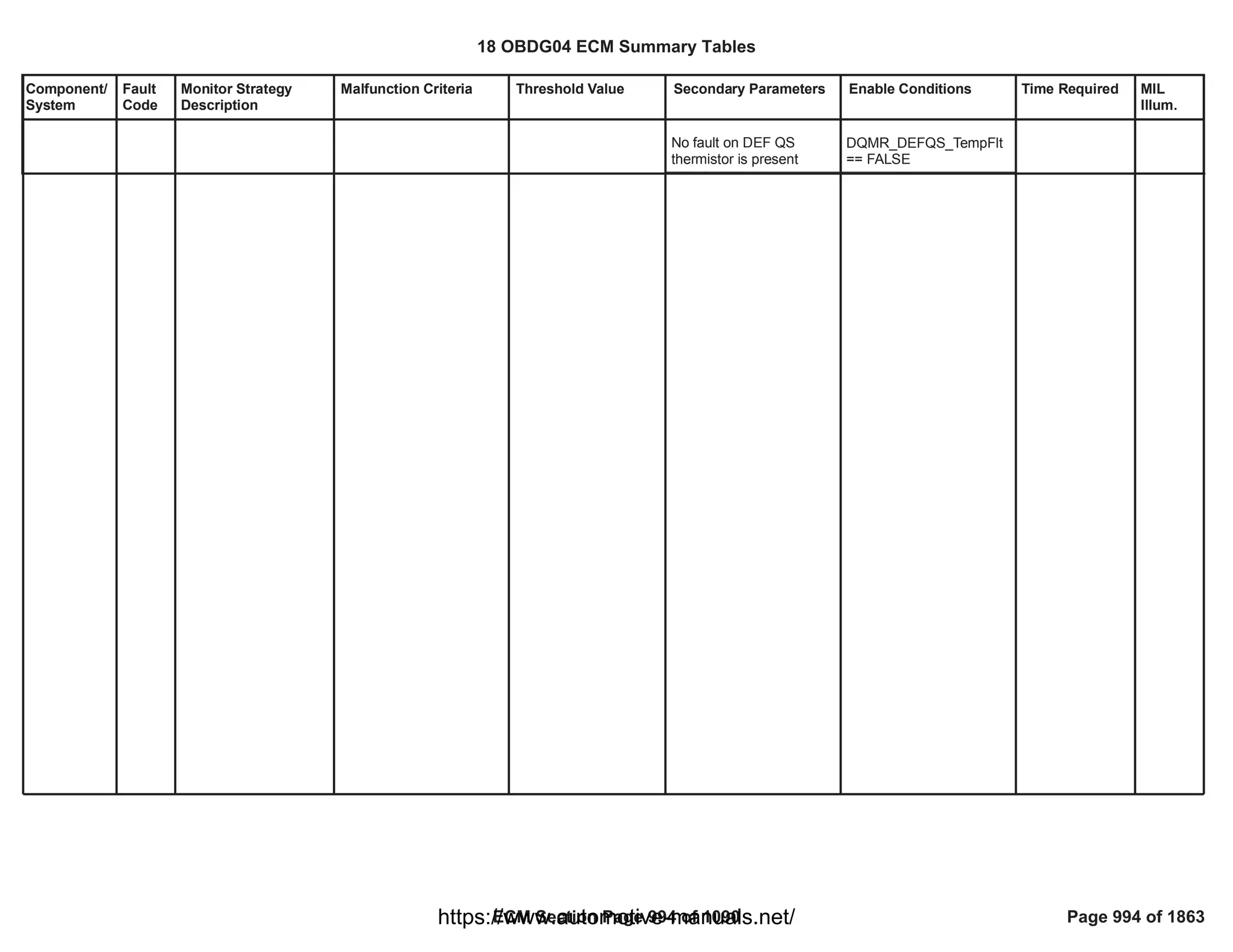 18 OBDG04 ECM Summary Tables