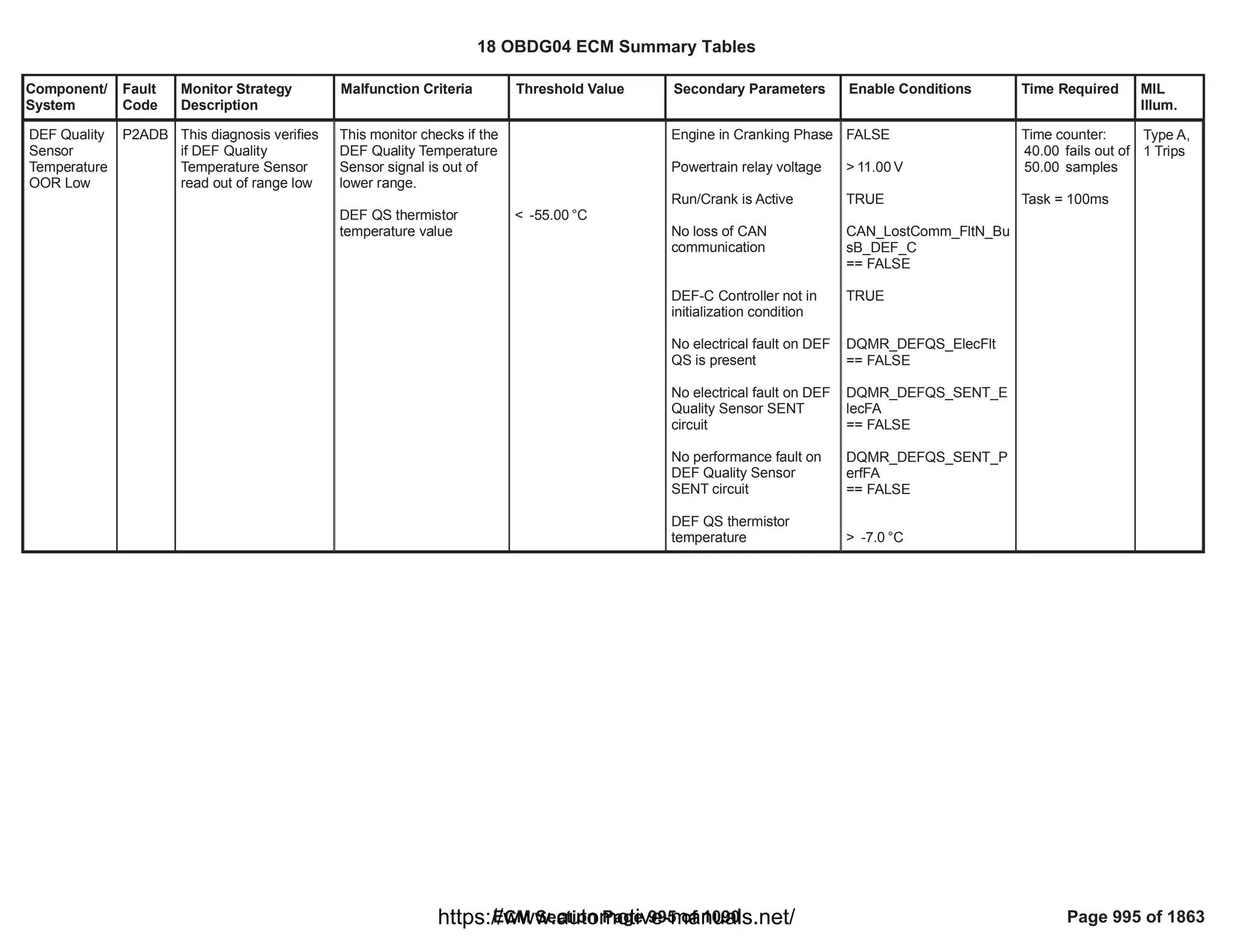 18 OBDG04 ECM Summary Tables