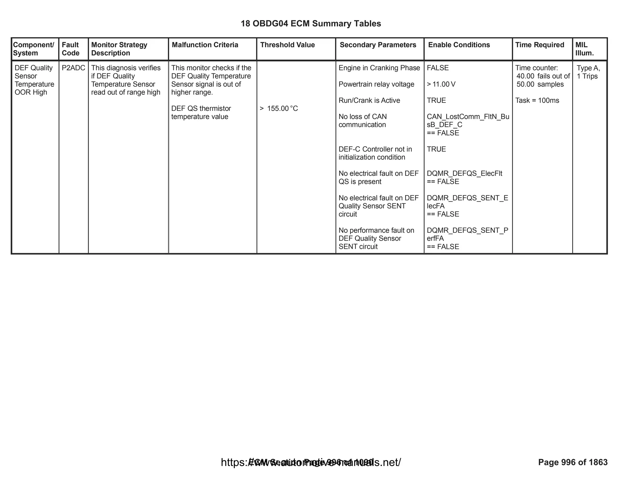 18 OBDG04 ECM Summary Tables