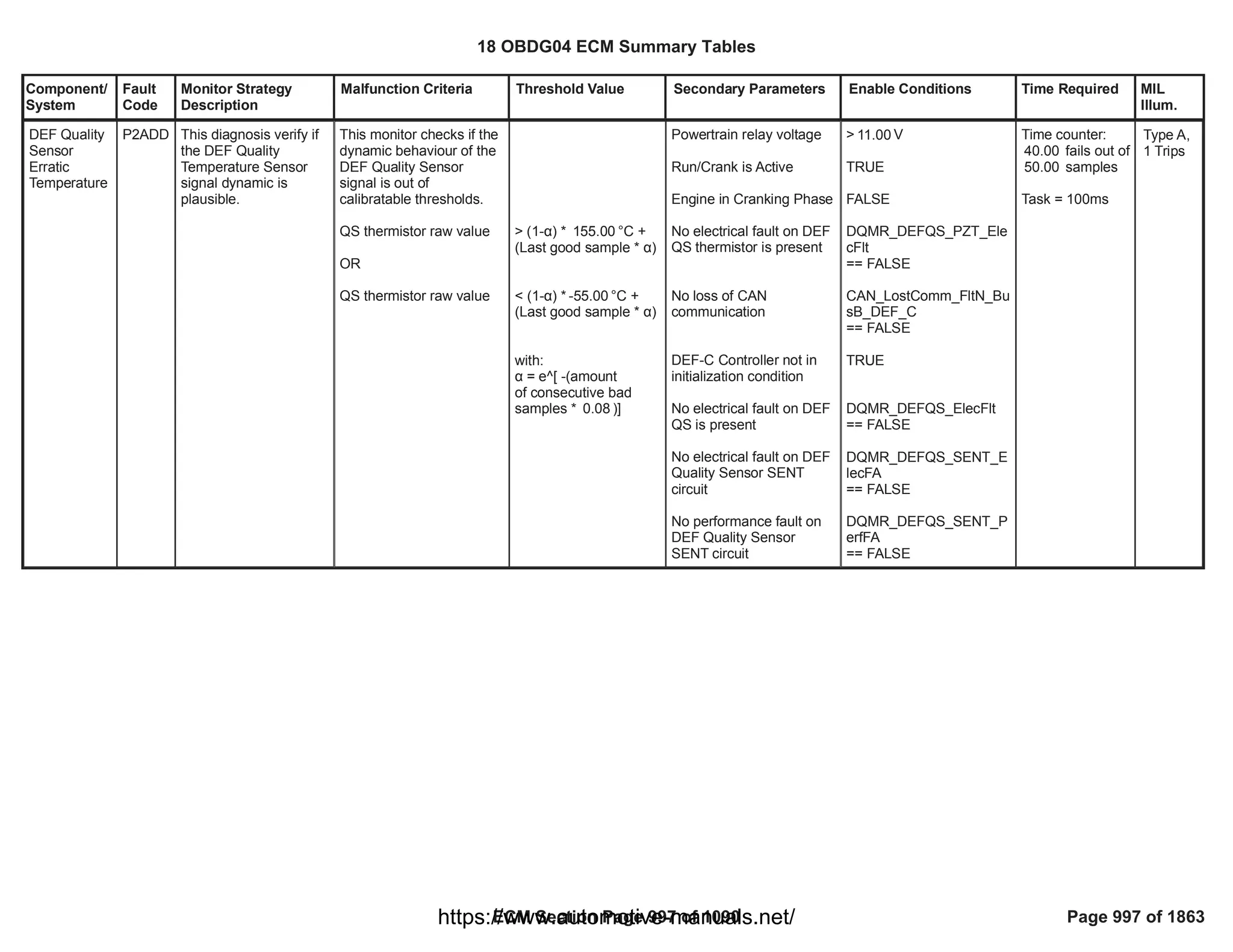 18 OBDG04 ECM Summary Tables