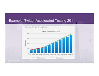 @SeanEllis
Example: Twitter Accelerated Testing 2011
 