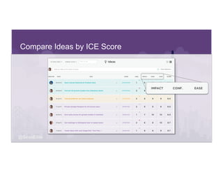 @SeanEllis
Compare Ideas by ICE Score
 