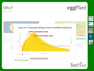 Why?
Source: Forrester
 
