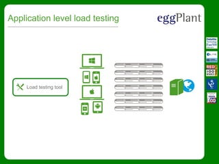 Application level load testing
Load testing tool
 