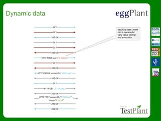 Dynamic data
GET
HTTP POST user= T. Atkins
200 OK
HTTP 200 OK sessionID= 57341abc
HTTP GET ..57341abc..
HTTP POST sessionID= 57341abc ..
token= k2fg54"
200 OK
200 OK
GET
GET
GET
GET
200 OK
200 OK
200 OK
200 OK
GET
Input by user: make
into a parameter,
vary value during
test execution
 
