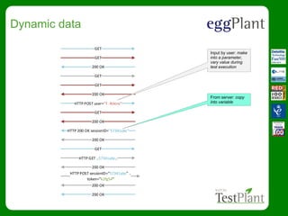 Dynamic data
GET
HTTP POST user= T. Atkins
200 OK
HTTP 200 OK sessionID= 57341abc
HTTP GET ..57341abc..
HTTP POST sessionID= 57341abc ..
token= k2fg54"
200 OK
200 OK
GET
GET
GET
GET
200 OK
200 OK
200 OK
200 OK
GET
Input by user: make
into a parameter,
vary value during
test execution
From server: copy
into variable
 