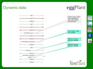 Dynamic data
GET
HTTP POST user= T. Atkins
200 OK
HTTP 200 OK sessionID= 57341abc
HTTP GET ..57341abc..
HTTP POST sessionID= 57341abc ..
token= k2fg54"
200 OK
200 OK
GET
GET
GET
GET
200 OK
200 OK
200 OK
200 OK
GET
Input by user: make
into a parameter,
vary value during
test execution
From server: copy
into variable
Return to server:
set from variable
Return to server:
set from variable
 