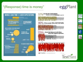 “(Response) time is money”
 