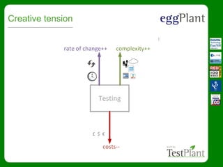 Creative tension
Testing
£ $ €
costs--
rate of change++ complexity++
 