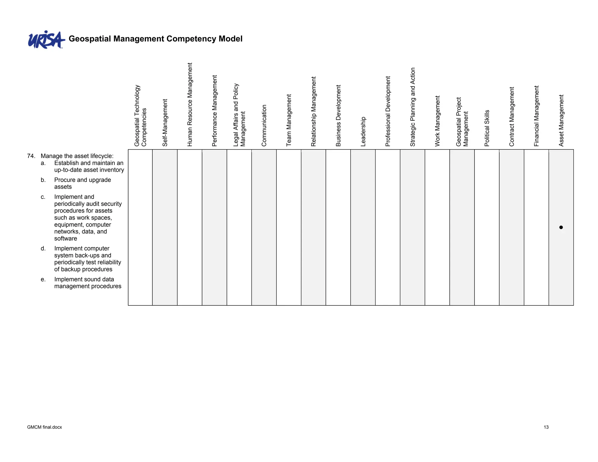 The Geospatial Management Competency Model | PDF