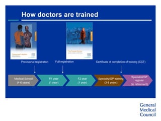 The GMC and Medical Education - Ben Griffith | PPT