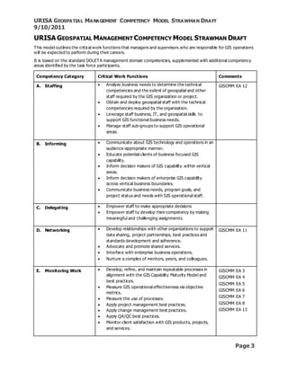 URISA Geospatial Management Competency Model - Strawman Draft | DOCX