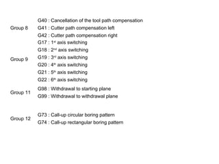 Group 8
G40 : Cancellation of the tool path compensation
G41 : Cutter path compensation left
G42 : Cutter path compensation right
Group 9
G17 : 1st
axis switching
G18 : 2nd
axis switching
G19 : 3rd
axis switching
G20 : 4th
axis switching
G21 : 5th
axis switching
G22 : 6th
axis switching
Group 11
G98 : Withdrawal to starting plane
G99 : Withdrawal to withdrawal plane
Group 12
G73 : Call-up circular boring pattern
G74 : Call-up rectangular boring pattern
 