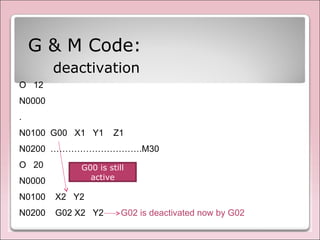 O 12
N0000
.
N0100 G00 X1 Y1 Z1
N0200 ………………………….M30
O 20
N0000
N0100 X2 Y2
N0200 G02 X2 Y2 G02 is deactivated now by G02
G & M Code:
deactivation
G00 is still
active
 