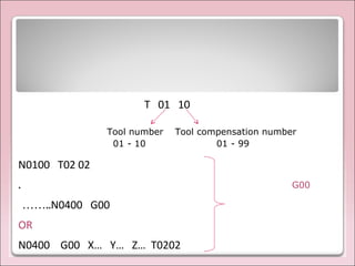 T 01 10
N0100 T02 02
.
N0400 G00……..
OR
N0400 G00 X… Y… Z… T0202
Tool number Tool compensation number
01 - 10 01 - 99
G00
 