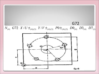 G72
)1()4()4()3).(4()3).(4()3).(4()4( 7300//72 DDDPVYUXGN ±±±
 