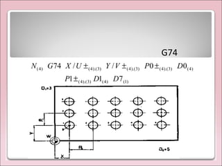 G74
)1()4()3).(4(
)4()3).(4()3).(4()3).(4()4(
711
00//74
DDP
DPVYUXGN
±
±±±
 