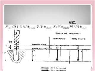 G81
)3).(4()3).(4()3).(4()3).(4()4( 4/3///81 ±±±± PPWZVYUXGN
 