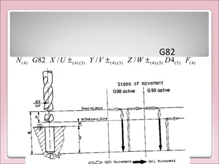 G82
)4()5()3).(4()3).(4()3).(4()4( 4///82 FDWZVYUXGN ±±±
 