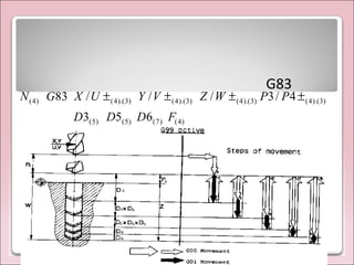 G83
)4()7()5()5(
)3).(4()3).(4()3).(4()3).(4()4(
653
4/3///83
FDDD
PPWZVYUXGN ±±±±
 