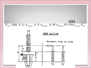 G84
)4()3).(4()3).(4()3).(4()3).(4()4( 4/3///84 FPPWZVYUXGN ±±±±
 