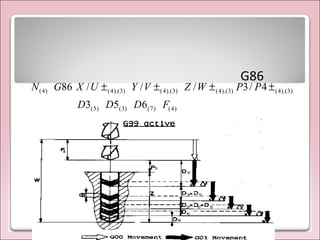 G86
)4()7()3()5(
)3).(4()3).(4()3).(4()3).(4()4(
653
4/3///86
FDDD
PPWZVYUXGN ±±±±
 