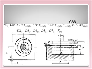 G88
)4()1()1()1()5()5(
)3).(4()3).(4()3).(4()3).(4()3).(4()4(
75432
4/31///88
FDDDDD
PPPWZVYUXGN ±±±±
 