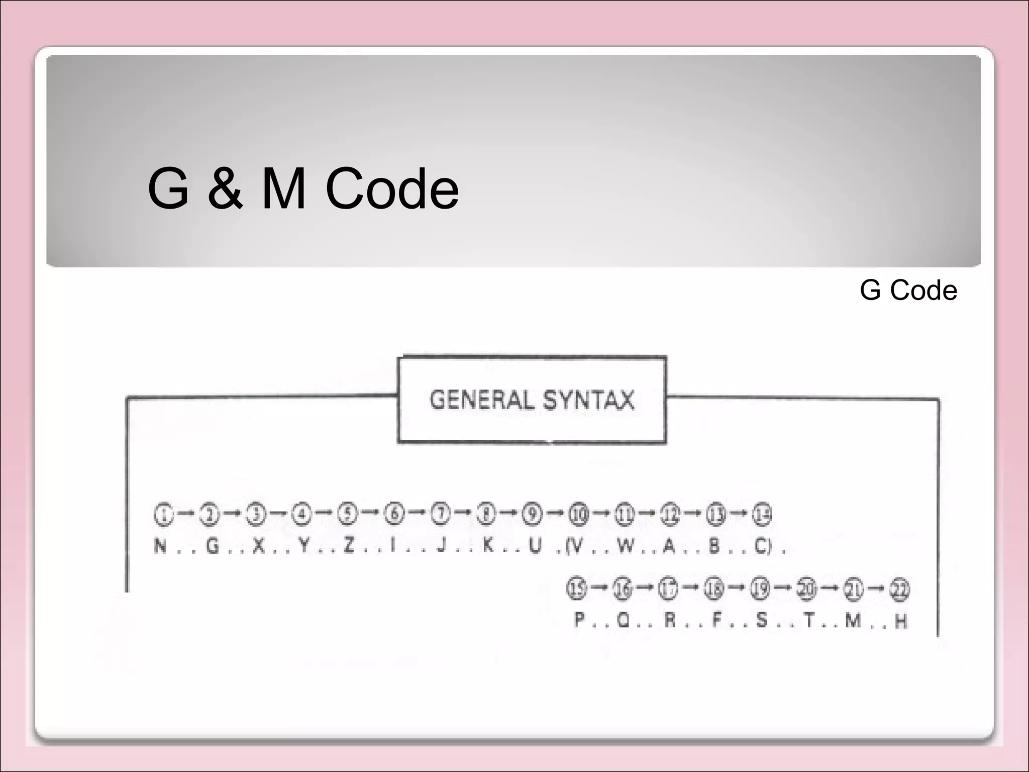 G & M Code
G Code
 