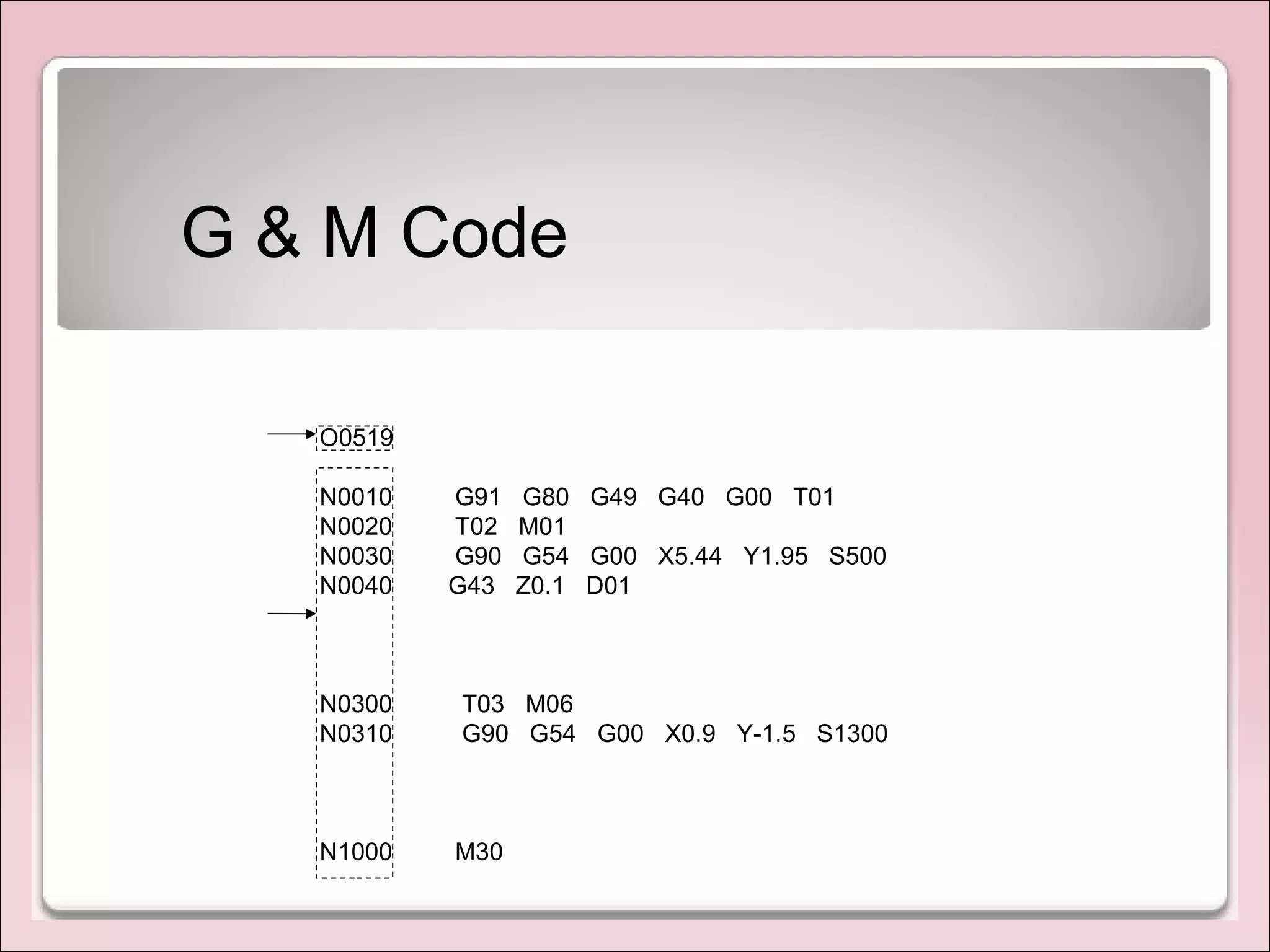 G & M Code
O0519
N0010 G91 G80 G49 G40 G00 T01
N0020 T02 M01
N0030 G90 G54 G00 X5.44 Y1.95 S500
N0040 G43 Z0.1 D01
N0300 T03 M06
N0310 G90 G54 G00 X0.9 Y-1.5 S1300
N1000 M30
 