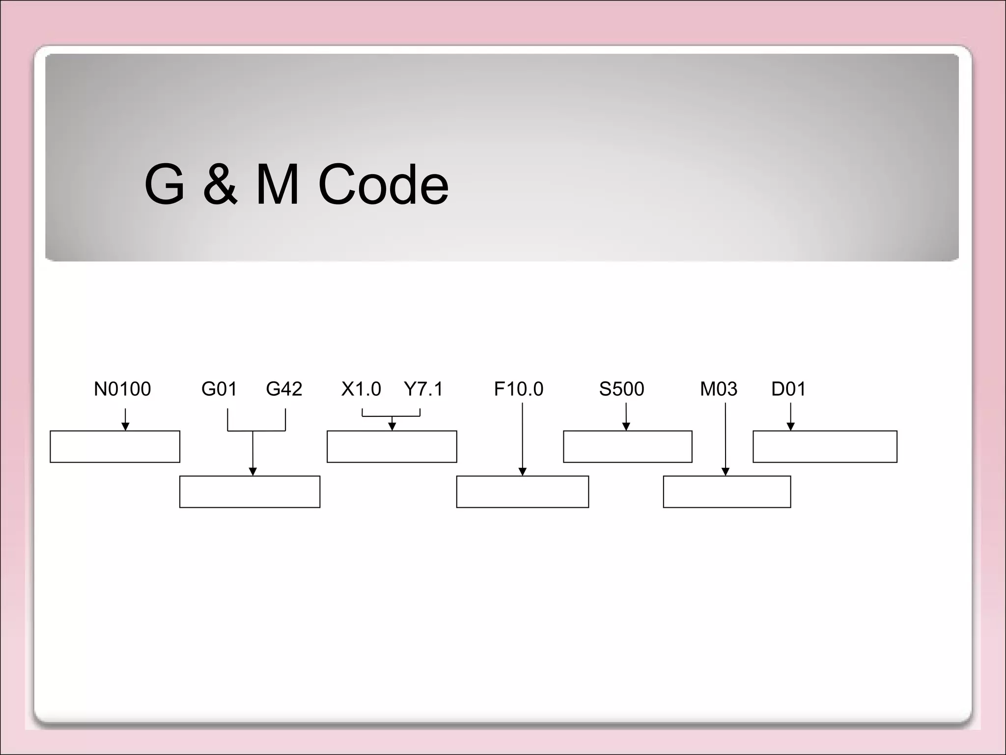 G & M Code
N0100 G01 G42 X1.0 Y7.1 F10.0 S500 M03 D01
 