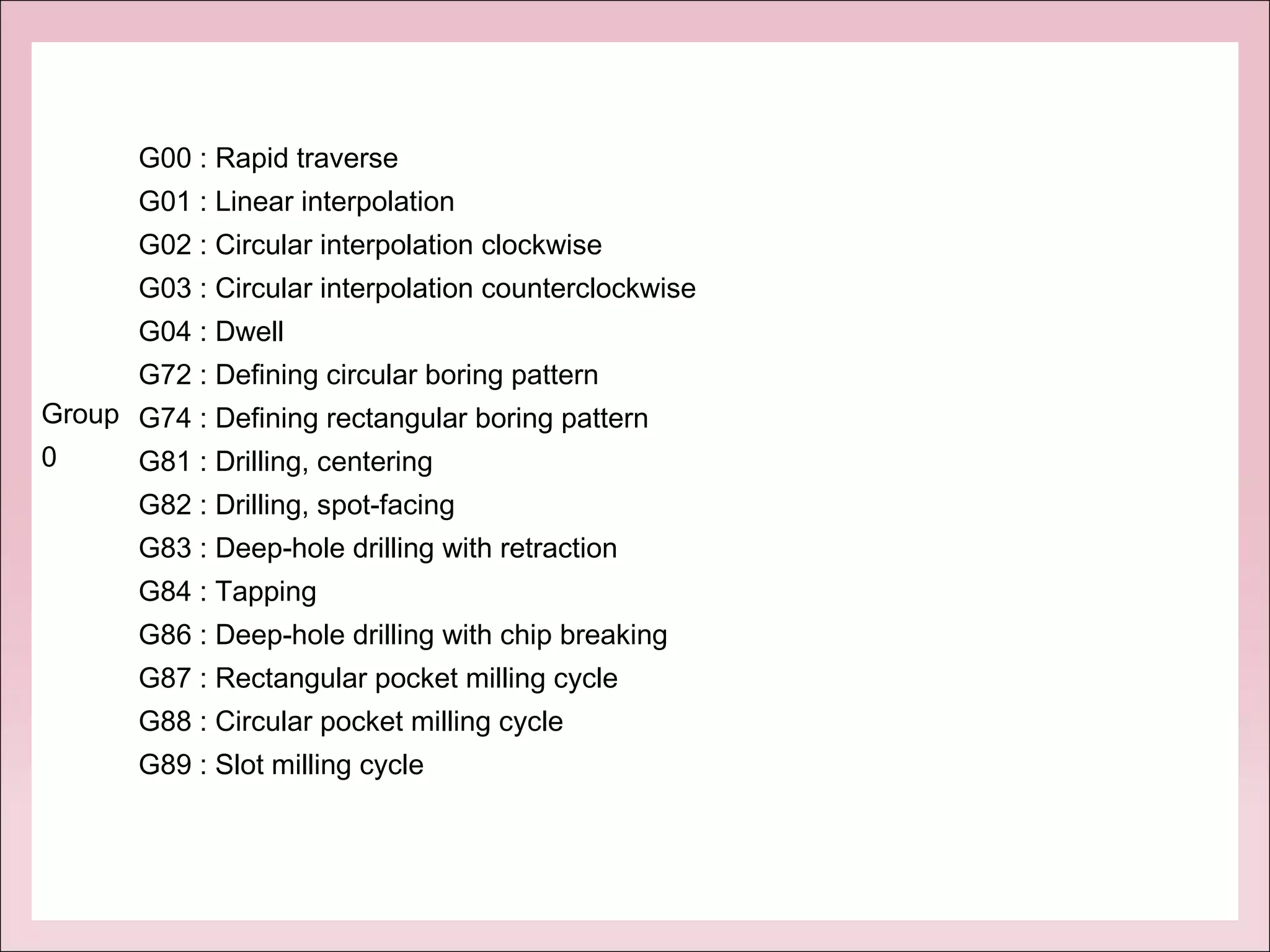 Group
0
G00 : Rapid traverse
G01 : Linear interpolation
G02 : Circular interpolation clockwise
G03 : Circular interpolation counterclockwise
G04 : Dwell
G72 : Defining circular boring pattern
G74 : Defining rectangular boring pattern
G81 : Drilling, centering
G82 : Drilling, spot-facing
G83 : Deep-hole drilling with retraction
G84 : Tapping
G86 : Deep-hole drilling with chip breaking
G87 : Rectangular pocket milling cycle
G88 : Circular pocket milling cycle
G89 : Slot milling cycle
 