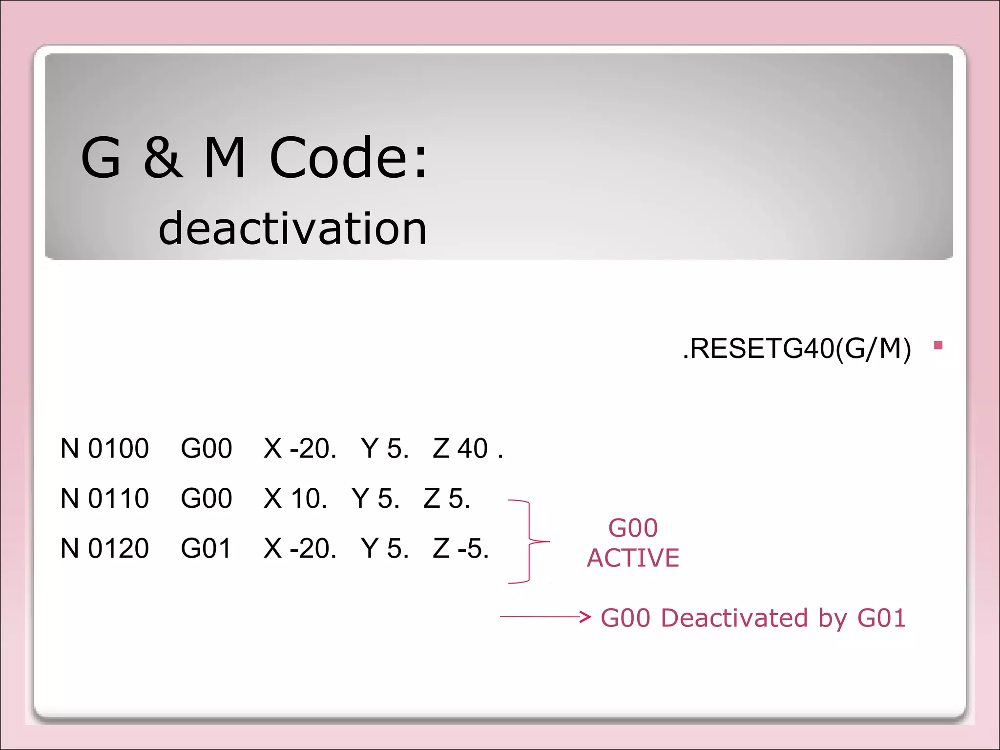 G & M Code:
deactivation
)G/M(G40RESET.
N 0100 G00 X -20. Y 5. Z 40 .
N 0110 G00 X 10. Y 5. Z 5.
N 0120 G01 X -20. Y 5. Z -5.
G00
ACTIVE
G00 Deactivated by G01
 