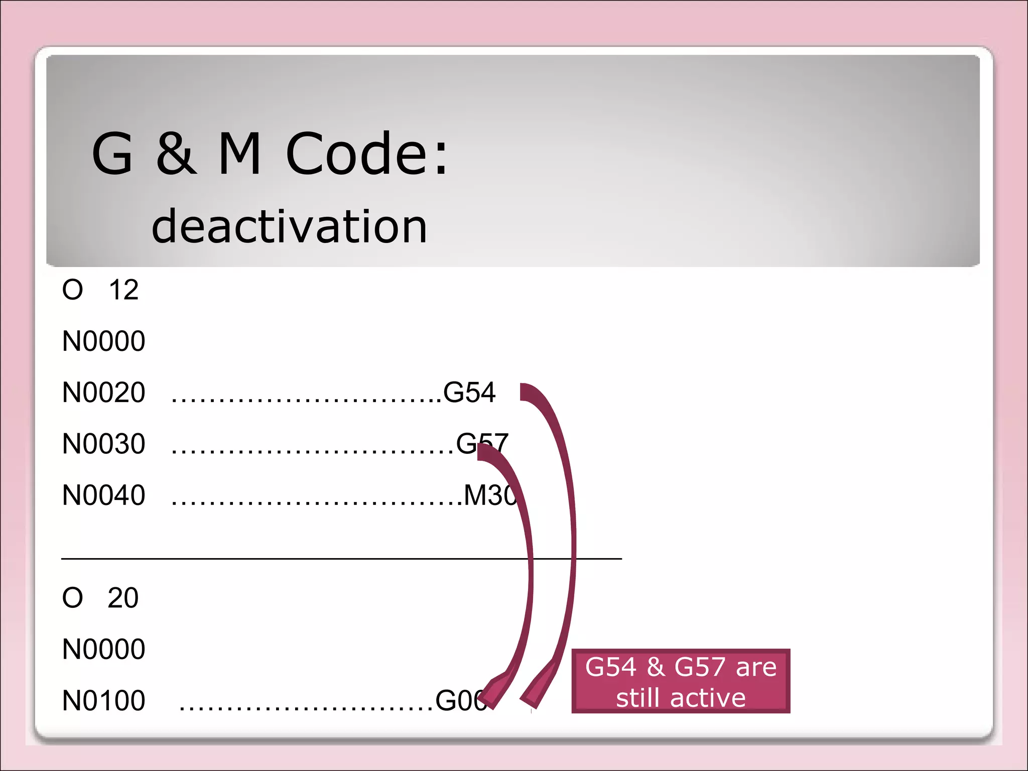 O 12
N0000
N0020 ………………………..G54
N0030 …………………………G57
N0040 ………………………….M30
_______________________________________
O 20
N0000
N0100 ………………………G00
G & M Code:
deactivation
G54 & G57 are
still active
 