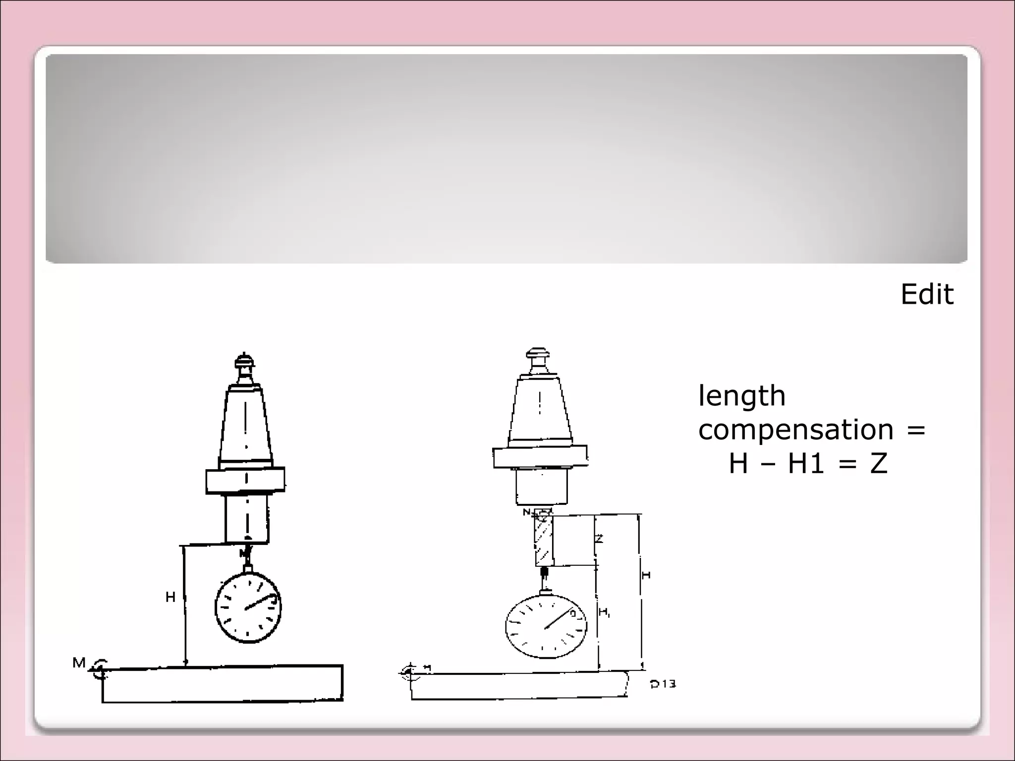 Edit
length
compensation =
H – H1 = Z
 
