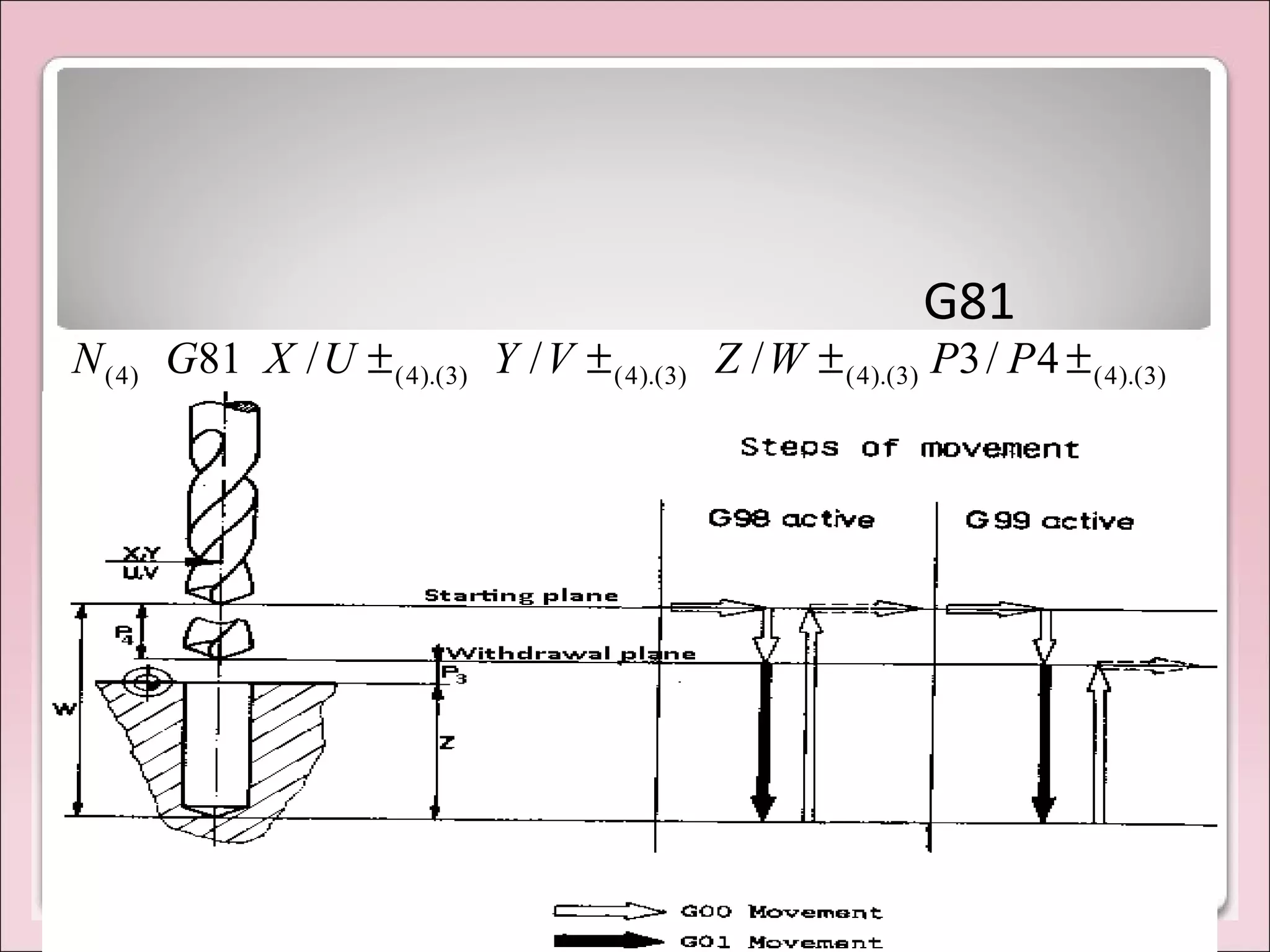 G81
)3).(4()3).(4()3).(4()3).(4()4( 4/3///81 ±±±± PPWZVYUXGN
 