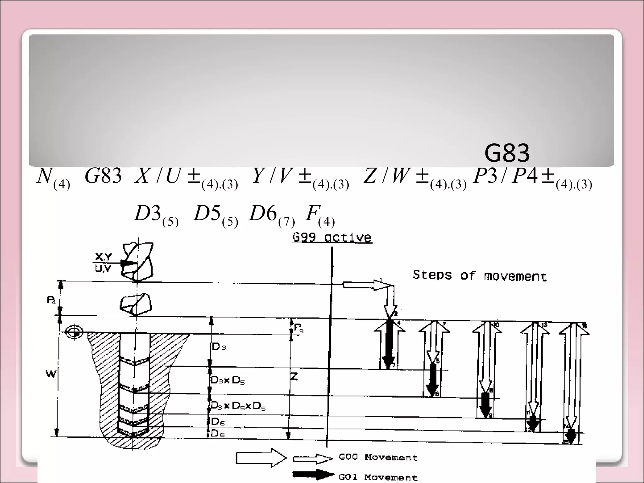 G83
)4()7()5()5(
)3).(4()3).(4()3).(4()3).(4()4(
653
4/3///83
FDDD
PPWZVYUXGN ±±±±
 