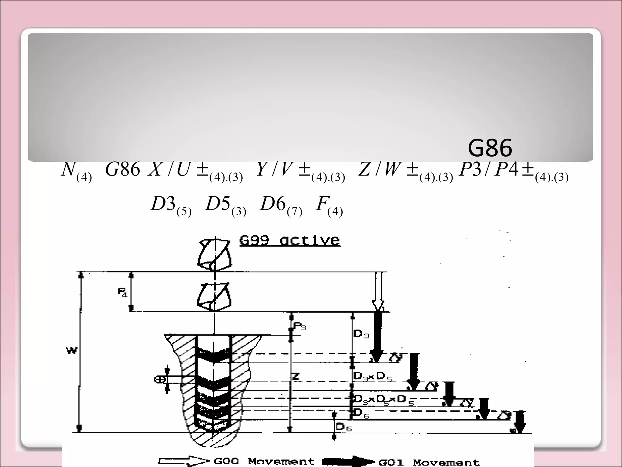 G86
)4()7()3()5(
)3).(4()3).(4()3).(4()3).(4()4(
653
4/3///86
FDDD
PPWZVYUXGN ±±±±
 