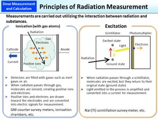 Gm counter& scintillation counter | PPTX
