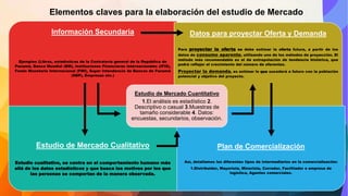 Información Secundaria
Ejemplos (Libros, estadísticas de la Contraloría general de la República de
Panamá, Banco Mundial (BM), Instituciones Financieras Internacionales (IFIS),
Fondo Monetario Internacional (FMI), Super Intendencia de Bancos de Panamá
(SBP), Empresas etc.)
Datos para proyectar Oferta y Demanda
Para proyectar la oferta se debe estimar la oferta futura, a partir de los
datos de consumo aparente, utilizando uno de los métodos de proyección. El
método más recomendable es el de extrapolación de tendencia histórica, que
podrá reflejar el crecimiento del número de oferentes.
Proyectar la demanda, es estimar lo que sucederá a futuro con la población
potencial y objetivo del proyecto.
Estudio de Mercado Cualitativo
Estudio cualitativo, se centra en el comportamiento humano más
allá de los datos estadísticos y que busca los motivos por los que
las personas se comportan de la manera observada.
Plan de Comercialización
Así, detallamos los diferentes tipos de intermediarios en la comercialización:
1.Distribuidor, Mayorista, Minorista, Corredor, Facilitador o empresa de
logística, Agentes comerciales.
Estudio de Mercado Cuantitativo
1.El análisis es estadístico 2.
Descriptivo o casual 3.Muestras de
tamaño considerable 4. Datos:
encuestas, secundarios, observación.
Elementos claves para la elaboración del estudio de Mercado
 