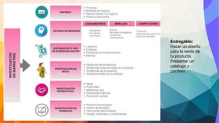 Entregable:
Hacer un diseño
para la venta de
tu producto.
Presentar un
catálogo o
panfleto.
 