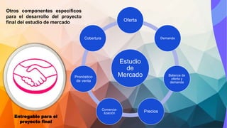Estudio
de
Mercado
Oferta
Demanda
Balance de
oferta y
demanda
Precios
Comercia-
lización
Pronóstico
de venta
Cobertura
Otros componentes específicos
para el desarrollo del proyecto
final del estudio de mercado
Entregable para el
proyecto final
 