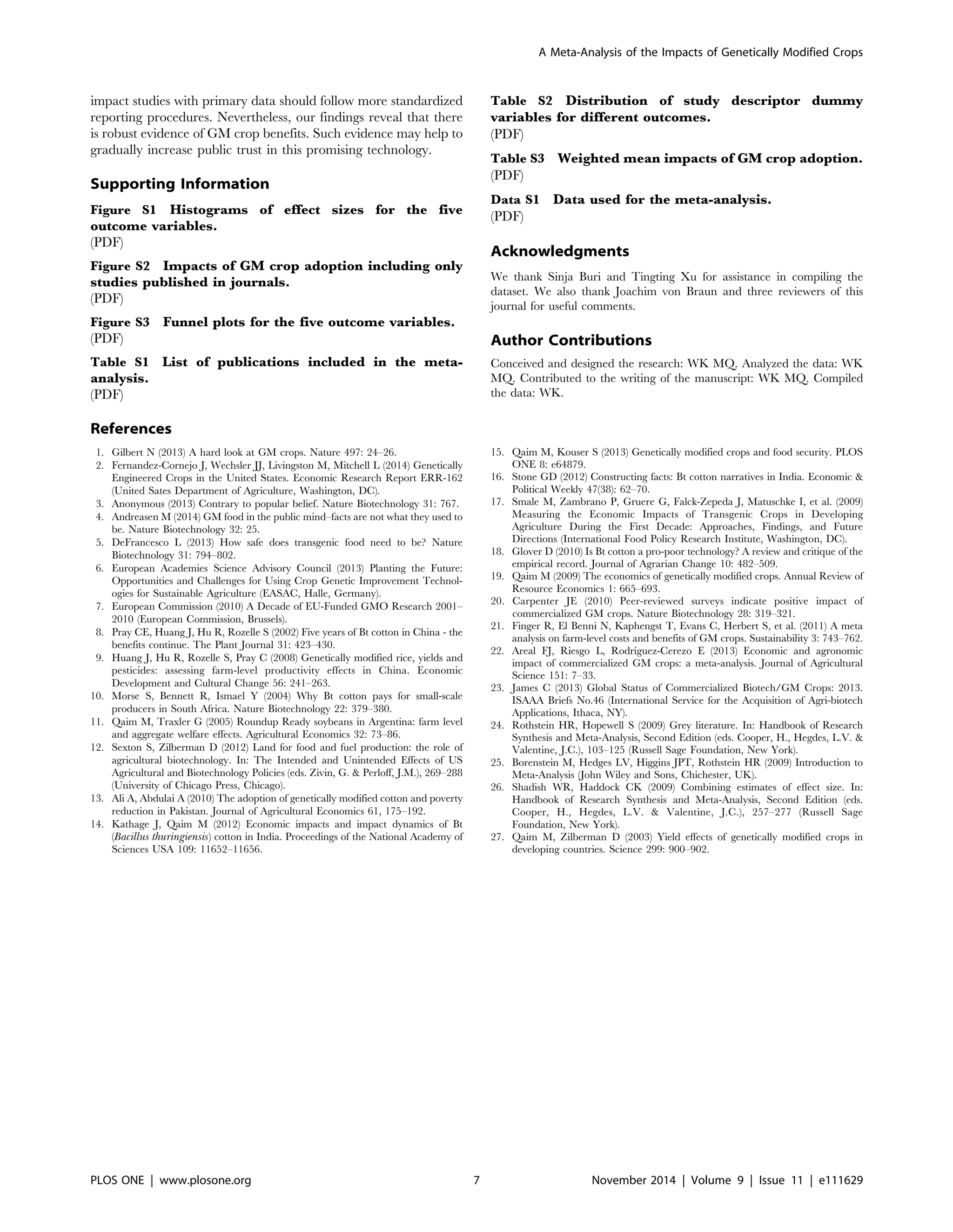 impact studies with primary data should follow more standardized
reporting procedures. Nevertheless, our findings reveal that there
is robust evidence of GM crop benefits. Such evidence may help to
gradually increase public trust in this promising technology.
Supporting Information
Figure S1 Histograms of effect sizes for the five
outcome variables.
(PDF)
Figure S2 Impacts of GM crop adoption including only
studies published in journals.
(PDF)
Figure S3 Funnel plots for the five outcome variables.
(PDF)
Table S1 List of publications included in the meta-
analysis.
(PDF)
Table S2 Distribution of study descriptor dummy
variables for different outcomes.
(PDF)
Table S3 Weighted mean impacts of GM crop adoption.
(PDF)
Data S1 Data used for the meta-analysis.
(PDF)
Acknowledgments
We thank Sinja Buri and Tingting Xu for assistance in compiling the
dataset. We also thank Joachim von Braun and three reviewers of this
journal for useful comments.
Author Contributions
Conceived and designed the research: WK MQ. Analyzed the data: WK
MQ. Contributed to the writing of the manuscript: WK MQ. Compiled
the data: WK.
References
1. Gilbert N (2013) A hard look at GM crops. Nature 497: 24–26.
2. Fernandez-Cornejo J, Wechsler JJ, Livingston M, Mitchell L (2014) Genetically
Engineered Crops in the United States. Economic Research Report ERR-162
(United Sates Department of Agriculture, Washington, DC).
3. Anonymous (2013) Contrary to popular belief. Nature Biotechnology 31: 767.
4. Andreasen M (2014) GM food in the public mind–facts are not what they used to
be. Nature Biotechnology 32: 25.
5. DeFrancesco L (2013) How safe does transgenic food need to be? Nature
Biotechnology 31: 794–802.
6. European Academies Science Advisory Council (2013) Planting the Future:
Opportunities and Challenges for Using Crop Genetic Improvement Technol-
ogies for Sustainable Agriculture (EASAC, Halle, Germany).
7. European Commission (2010) A Decade of EU-Funded GMO Research 2001–
2010 (European Commission, Brussels).
8. Pray CE, Huang J, Hu R, Rozelle S (2002) Five years of Bt cotton in China - the
benefits continue. The Plant Journal 31: 423–430.
9. Huang J, Hu R, Rozelle S, Pray C (2008) Genetically modified rice, yields and
pesticides: assessing farm-level productivity effects in China. Economic
Development and Cultural Change 56: 241–263.
10. Morse S, Bennett R, Ismael Y (2004) Why Bt cotton pays for small-scale
producers in South Africa. Nature Biotechnology 22: 379–380.
11. Qaim M, Traxler G (2005) Roundup Ready soybeans in Argentina: farm level
and aggregate welfare effects. Agricultural Economics 32: 73–86.
12. Sexton S, Zilberman D (2012) Land for food and fuel production: the role of
agricultural biotechnology. In: The Intended and Unintended Effects of US
Agricultural and Biotechnology Policies (eds. Zivin, G. & Perloff, J.M.), 269–288
(University of Chicago Press, Chicago).
13. Ali A, Abdulai A (2010) The adoption of genetically modified cotton and poverty
reduction in Pakistan. Journal of Agricultural Economics 61, 175–192.
14. Kathage J, Qaim M (2012) Economic impacts and impact dynamics of Bt
(Bacillus thuringiensis) cotton in India. Proceedings of the National Academy of
Sciences USA 109: 11652–11656.
15. Qaim M, Kouser S (2013) Genetically modified crops and food security. PLOS
ONE 8: e64879.
16. Stone GD (2012) Constructing facts: Bt cotton narratives in India. Economic &
Political Weekly 47(38): 62–70.
17. Smale M, Zambrano P, Gruere G, Falck-Zepeda J, Matuschke I, et al. (2009)
Measuring the Economic Impacts of Transgenic Crops in Developing
Agriculture During the First Decade: Approaches, Findings, and Future
Directions (International Food Policy Research Institute, Washington, DC).
18. Glover D (2010) Is Bt cotton a pro-poor technology? A review and critique of the
empirical record. Journal of Agrarian Change 10: 482–509.
19. Qaim M (2009) The economics of genetically modified crops. Annual Review of
Resource Economics 1: 665–693.
20. Carpenter JE (2010) Peer-reviewed surveys indicate positive impact of
commercialized GM crops. Nature Biotechnology 28: 319–321.
21. Finger R, El Benni N, Kaphengst T, Evans C, Herbert S, et al. (2011) A meta
analysis on farm-level costs and benefits of GM crops. Sustainability 3: 743–762.
22. Areal FJ, Riesgo L, Rodrı´guez-Cerezo E (2013) Economic and agronomic
impact of commercialized GM crops: a meta-analysis. Journal of Agricultural
Science 151: 7–33.
23. James C (2013) Global Status of Commercialized Biotech/GM Crops: 2013.
ISAAA Briefs No.46 (International Service for the Acquisition of Agri-biotech
Applications, Ithaca, NY).
24. Rothstein HR, Hopewell S (2009) Grey literature. In: Handbook of Research
Synthesis and Meta-Analysis, Second Edition (eds. Cooper, H., Hegdes, L.V. &
Valentine, J.C.), 103–125 (Russell Sage Foundation, New York).
25. Borenstein M, Hedges LV, Higgins JPT, Rothstein HR (2009) Introduction to
Meta-Analysis (John Wiley and Sons, Chichester, UK).
26. Shadish WR, Haddock CK (2009) Combining estimates of effect size. In:
Handbook of Research Synthesis and Meta-Analysis, Second Edition (eds.
Cooper, H., Hegdes, L.V. & Valentine, J.C.), 257–277 (Russell Sage
Foundation, New York).
27. Qaim M, Zilberman D (2003) Yield effects of genetically modified crops in
developing countries. Science 299: 900–902.
A Meta-Analysis of the Impacts of Genetically Modified Crops
PLOS ONE | www.plosone.org 7 November 2014 | Volume 9 | Issue 11 | e111629
 